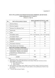 Pertambahan 1 masa bagi subjek sains tahun satu iaitu daripada 2 masa kepada 3 masa. Peruntukan Masa Kssr Semakan 2017 Rasmi Kpm Pendidik2u