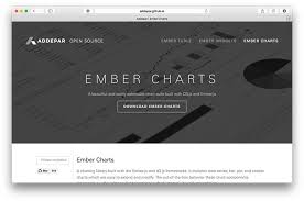 Pin Di Charts Libraries