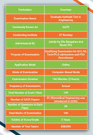 Once selected, the students will learn about animals and be introduced to the basics of research. Gate 2021 Result Out Scorecard Announced Cutoff Response Sheet Final Answer Key