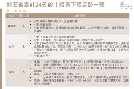 Include (or exclude) self posts. ä¸€æ¬¡æŽŒæ¡ åŒ—è‡³åŸºéš†å—åˆ°å±æ±ç£çŸ³è‰¦24ç¢ºè¨ºå®˜å…µå…¨å°æ´»å‹•è¶³è·¡æ›å…‰ ä¿¡å‚³åª'