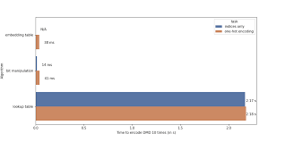 Register custom detectron2 object detection data. Efficient Dna Embedding With Tensorflow By Hannes Bretschneider Medium