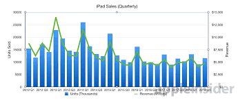 You found 500 ios mobile app templates from $5 sorted by best sellers. A History Of The Ipad Mini From Life To Limbo Appleinsider
