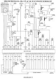 .s10 whats the ground charging system and ign because i put a 327 smalll block chevy in the truck so i need to know what wires go to what anybody know of a starter wiring diagram for a 327 small. 1994 Chevy Blazer Wiring Diagram Wiring Diagram Electron Rv Electron Rv Ristorantepizzeriauffizi It
