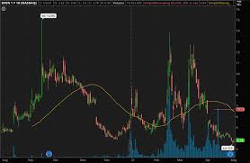 Ftft is currently under $10 and could potentially be a good blockchain penny stock to trade. Bbszysbhqosswm