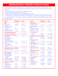 Frozen Food Expiration Chart Refrigerator Freezer Storage