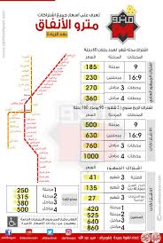 انفوجراف تعرف على أسعار جميع اشتراكات مترو الأنفاق بعد الزيادة بوابة أخبار اليوم الإلكترونية