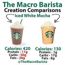 Alex Moe Themacrobarista Instagram Photos And Videos Starbucks Drinks Calories Starbucks Drinks Seasonal Drinks