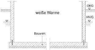 Beton kann nicht nur alleine die funktion des tragens, sondern zudem auch noch die funktion des abdichtens übernehmen. Themen Umwelt Und Klima Wasser Und Boden Bauen Und Grundwasser