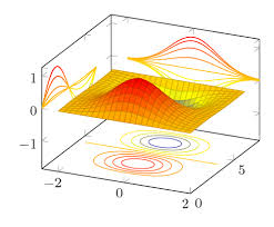 Résultat de recherche d'images pour "gnuplot examples\"