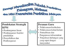 Menjadi universitas unggul dalam penyelenggaraan pendidikan kelas dunia. Kementerian Pelajaran Ppt Download