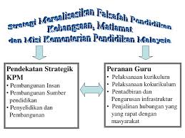 Meningkatkan akses dan kualitas pendidikan umum berciri agama, pendidikan agama pada itulah informasi tentang visi dan misi kemenag atau kementerian agama merujuk kepada kma no 39. Kementerian Pelajaran Ppt Download