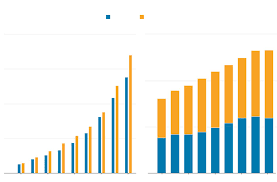 How Amazons Shipping Empire Is Challenging Ups And Fedex Wsj