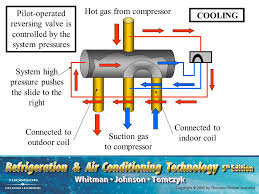 Do all heat pump systems have reversing valves? Section 8 Air Source Heat Pumps Unit Ppt Download