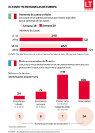 Consiste en la enseñanza inicial de los niños, que se brinda desde el hogar, la familia y desde las instituciones, como los jardines maternales. El Coronavirus Esta Llegando A Los Colegios Europeos La Tercera