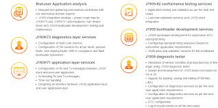The j1939 standard is defined in multiple documents. J1939 Source Code Testing Sae J1939 Protocol Stack