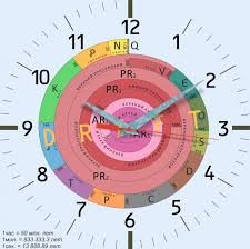 Skala nyeri umumnya terbagi menjadi 3, yaitu nyeri ringan, nyeri sedang, dan nyeri berat. Apakah Skala Masa Geologi