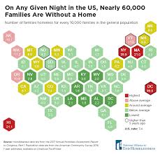 Family Homelessness In The United States A State By State