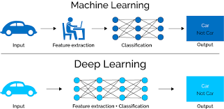 Cnn Application On Structured Data Automated Feature Extraction By Sourish Dey Towards Data Science