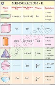 Mensuration Ii For Mathematics Chart