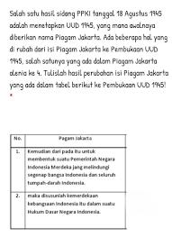Hatta, selaku ketua dan wakil ketua ppki yang menyarankan untuk segera dilaksanakan sidang pertama ppki dalam rangka melengkapi berbagai. Salah Satu Hasil Sidang Ppki Tanggal 18 Agustus 1945 Adalah Menetapkan Uud 1945 Yang Mana Awalnaya Brainly Co Id