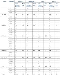 Pedology Physics Chemistry And Biology Part Ii