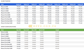 Get discounted or free mobile phone with your globe postpaid plan. Globe Smart Postpaid Plans For Iphone 11 11 Pro 11 Pro Max Revu