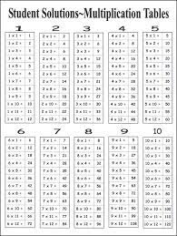 Multiplication Facts 9 X 12 Laminated Chart 053781 Details Multiplication Chart Multiplication Facts Practice Multiplication Facts