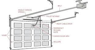 Best Representation Descriptions Overhead Garage Door Parts Diagram Related Searches Garage Door Reinforcement Bracketold Garage Door Partsoverhead Proyectos