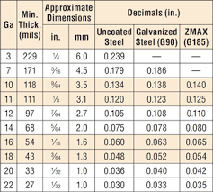 Expanded Metal Thickness Chart Prosvsgijoes Org