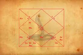 Kaal Sarp Dosh Puja In Ujjain: Remedies For Auspicious Results | By Kaal  Sarp Dosh Puja | Medium
