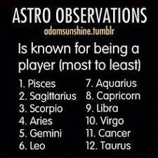 Most To Least Zodiac Signs Google Search Zodiac Signs Zodiac Zodiac Sign Facts