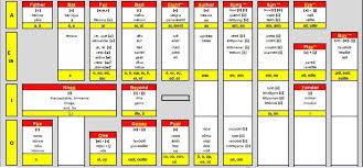 French Spellings And Sounds Chart How To Speak French