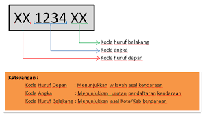 Kemudian akan muncul info dan besaran nominal yang harus anda bayar. Kode Plat Dk Bali Denpasar Bangli Gianyar Buleleng Dan Sekitarnya
