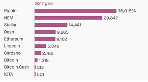 The battle between ripple and the sec has been going on for months now. What Will Drive The Ripple Xrp Price In 2021 Trading Education