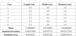 Sich mit seinen mitmenschen zu vergleichen ist eher schwierig und aus diesem grund werden wir in diesem test deine größe ermitteln und am ende weißt du, wie du dich einordnen kannst. Gross Histological And Histochemical Studies On Penis Of The Boar Sus Scrofa Domesticus Semantic Scholar