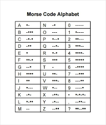 Morse Code Alphabet Morse Code Alphabet Charts Coding