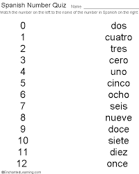 Spanish Numbers Quiz Printout Children S Dictionary Numbers For Kids French Numbers Spanish Numbers