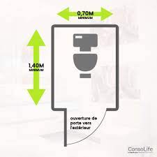 Le wc suspendu, avec réservoir encastré dans un mur ou muret, est la solution moderne pour un espace plus design et facile à entretenir. Dimension De Wc Taille Ideale Et Taille Minimum Consolife