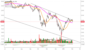 Mfc Stock Price And Chart Tsx Mfc Tradingview