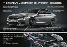 All bmw e9x come with bst. The New Bmw M5 Competition