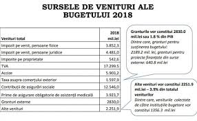 We did not find results for: Cate Taxe È™i Impozite Sunt In Republica Moldova Moldstreet