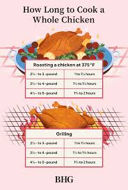 how long do drumsticks cook at 375