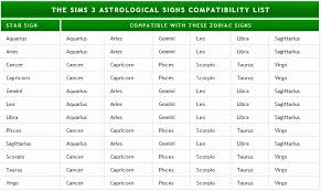 zodiac signs compatibility online charts collection