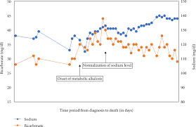 Beyond The Dual Paraneoplastic Syndromes Of Small Cell Lung Cancer With Adh And Acth Secretion A Case Report With Literature Review And Future Implications