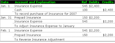 Liability Insurance Liability Insurance Journal Entry Liability Insurance Homeowners Insurance Insurance
