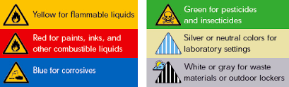 safety cabinet regulations approval codes and listings