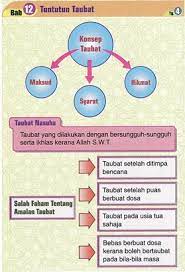 Start studying pendidikan islam tingkatan 4: Hadis Pendidikan Islam Tingkatan 4 Nusagates