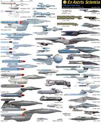 Faithful Starship Size Comparison Poster Starship Comparison