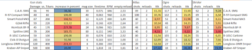 40 Surprising Weapon Damage Chart