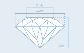 Diamond Cuts Guide Overview Grades Quality And Price